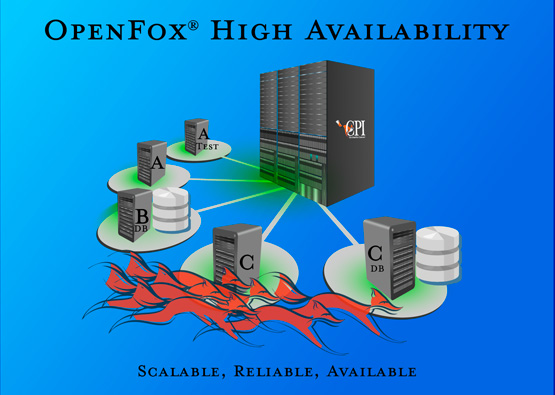OpenFox® high availability logo