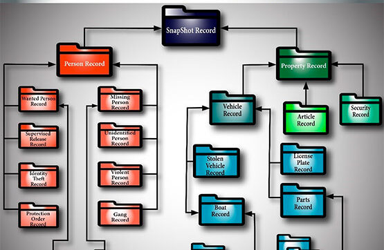 OpenFox&reg; HotFiles data model