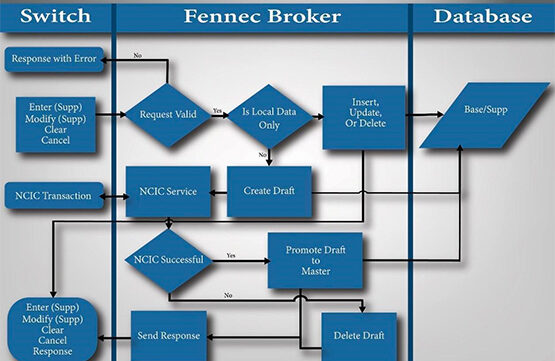 OpenFox HotFiles process flow diagram